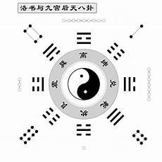 奇门遁甲八门方位