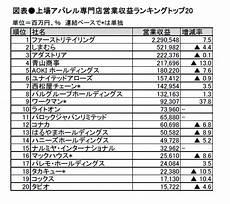 2020上位实卡卡组