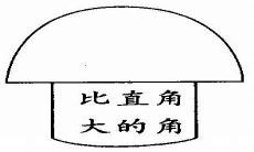 小学二年级辨别方向顺口溜
